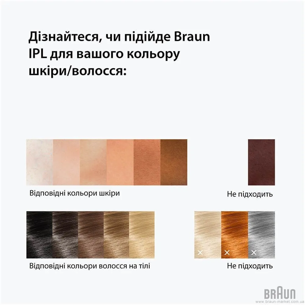Фотоепілятор BRAUN Silk-expert Mini IPL (PL1111) (Pink) — фото 8