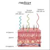 Микротоковый RF лифтинг-массажер MEDICA+ Skin Lifting 5.0 (White)