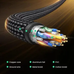 Кабель UGREEN DP114 DP 1.4 Male to Male Plastic Case Braided Cable (Black) (1.5m) в Сваляві