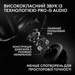 Игровые наушники Logitech G Pro X3 Lightspeed Wireless (Black)